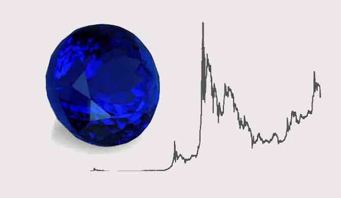 Tanzanite-Prices-and-Value-Current-and-Historically